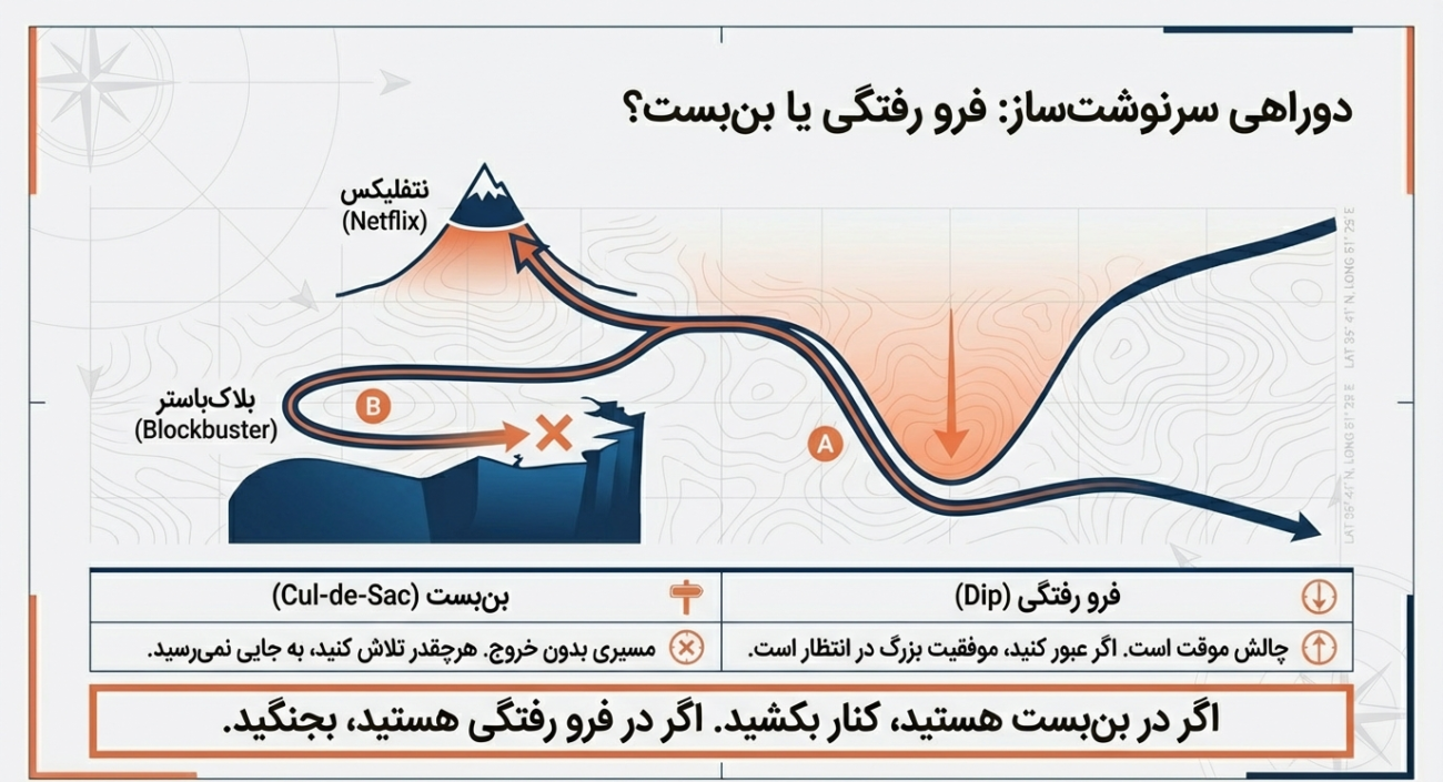 تصمیم‌گیری استراتژیک در بازاریابی