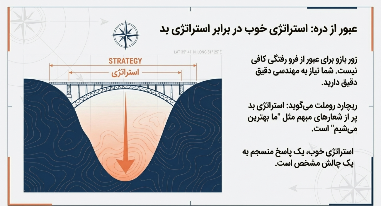 تصمیم‌گیری استراتژیک در بازاریابی