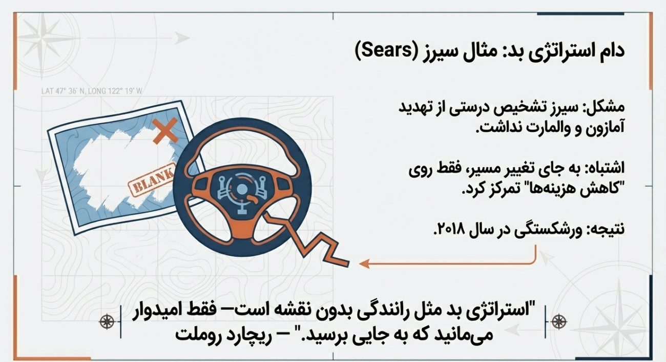 تصمیم‌گیری استراتژیک در بازاریابی