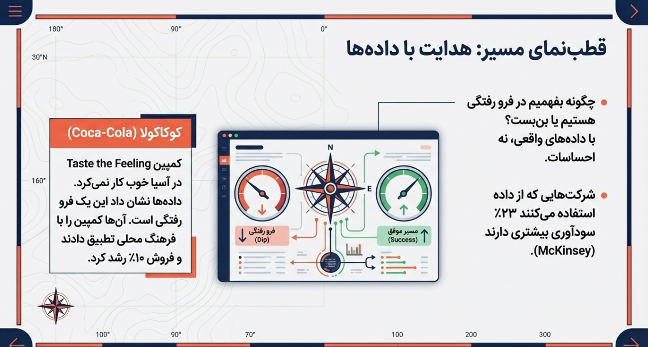 تصمیم‌گیری استراتژیک در بازاریابی